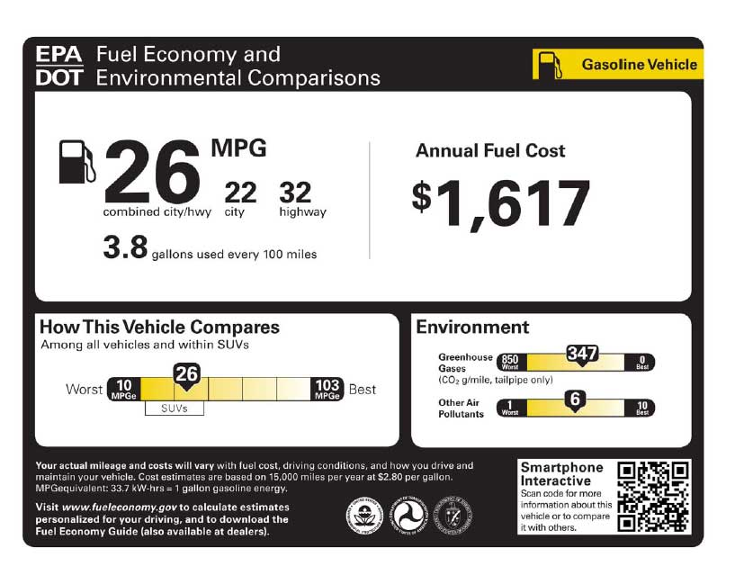 The second proposed fuel economy label design keeps the current labels' focus on miles per gallon and annual fuel costs while updating the design and adding new information on fuel economy and emissions.
